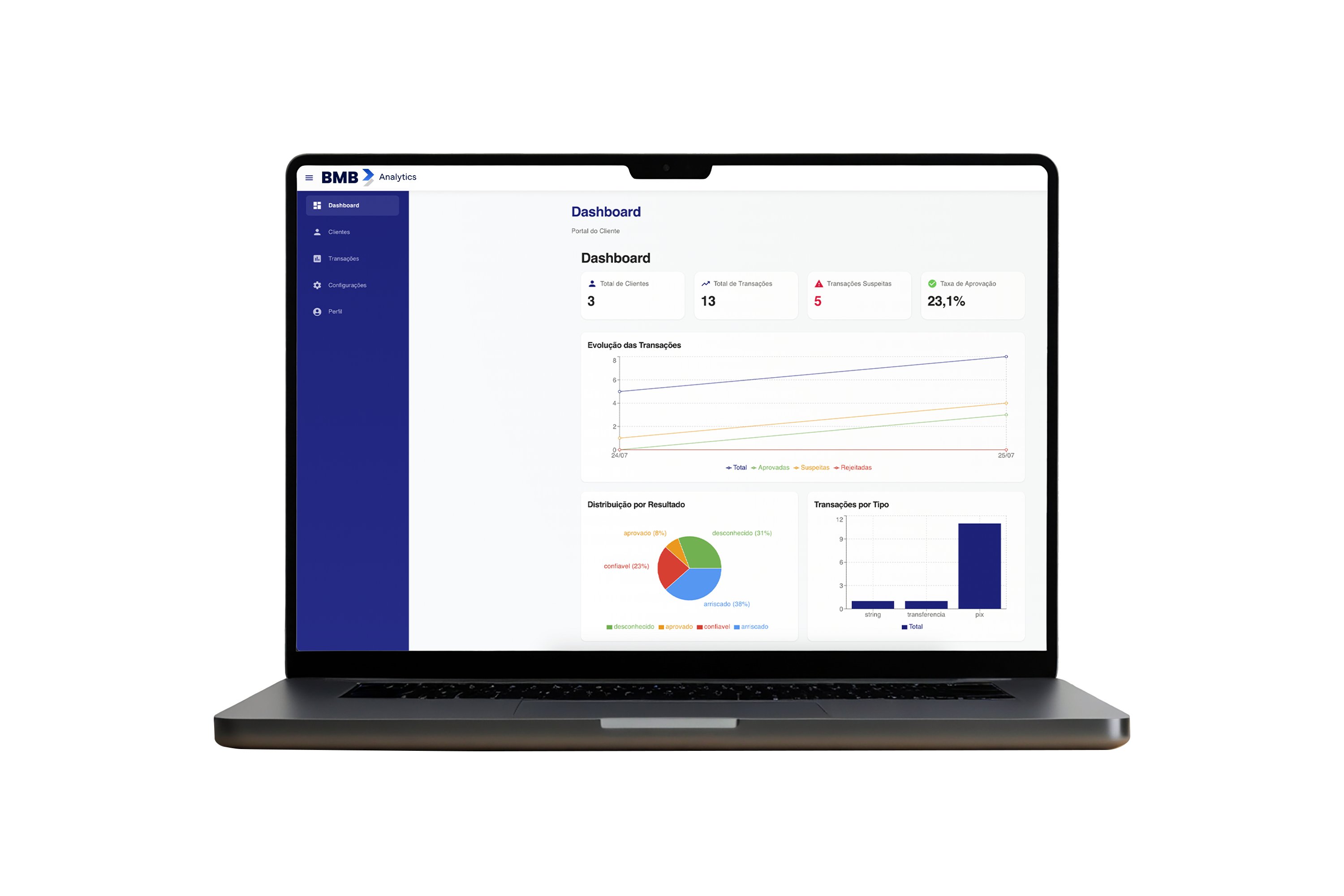 Dashboard BMB Analytics
